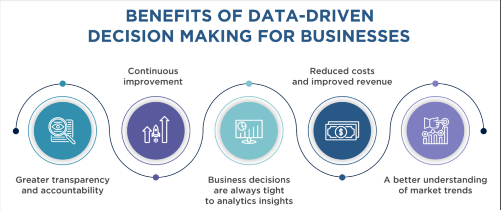 Data-Driven Decision Making with Advanced CRM Analytics